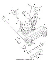 CONTROLS