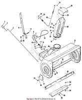 CONTROLS