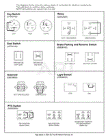 Continuity Diagram