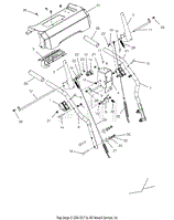 Handlebars And Controls