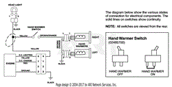 Continuity And Wiring Diagrams