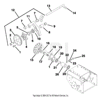 Friction Wheel Drive