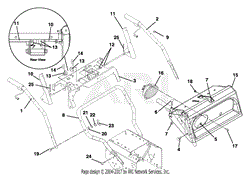 Handlebars, Lever Controls, Panel And Dash