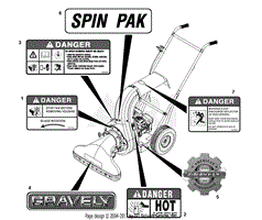 Decals - Safety And Operation