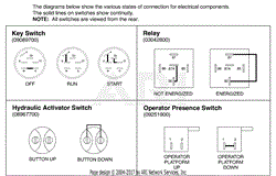 Continuity Diagram - Gas