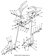 Operator Controls - Steering Levers