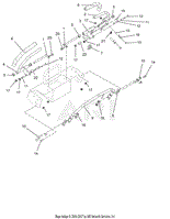 Controls And Steering