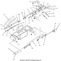 Controls And Steering