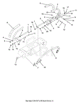 Controls And Steering