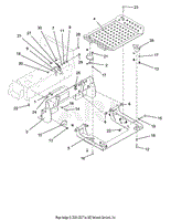 Operator Platform