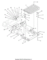 Operator Platform