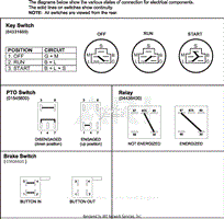 Continuity Diagram