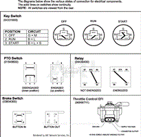 Continuity Diagram