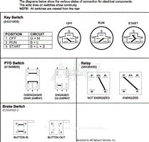 Continuity Diagram