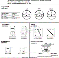 Continuity Diagram