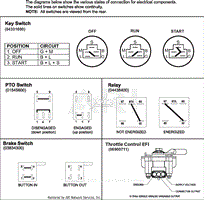 Continuity Diagram