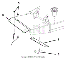 Double Blade Kit