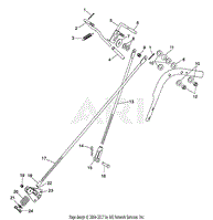 Steering Control