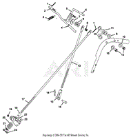 STEERING CONTROL