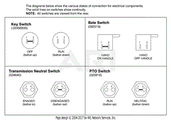 Continuity Diagram