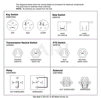 Continuity Diagram