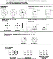 Continuity Diagram