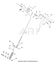 STEERING CONTROL