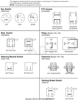 Continuity Diagram