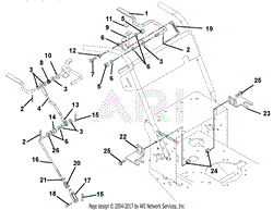 Steering Controls