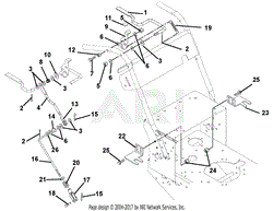 Steering Controls