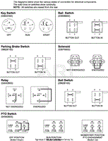 Continuity Diagram - Pro Steer