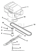 Engine, Blade And Belt