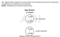 Continuity Diagram