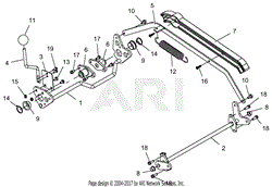 Axles And Height Of Cut