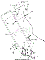 Handlebar And Controls