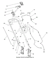 Handlebar and Controls