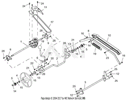 Transmission And Height Of Cut