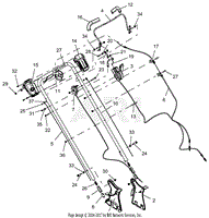 Handlebar And Controls