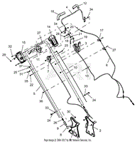 Handlebar And Controls