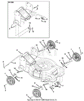 Wheels And Height Of Cut