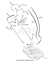 Handlebar And Controls