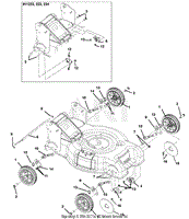 Wheels And Height Of Cut