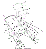 Handlebar And Controls