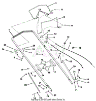 Handlebar and Controls