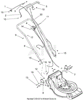 Handlebars And Controls