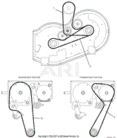 Belt Diagrams