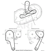 Belt Diagrams