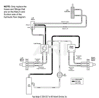 Hydraulic Flow Diagram (Part 1)