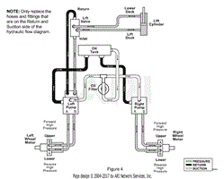 Hydraulic Flow Diagram (Part 2)