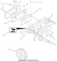 Wheels and Counterweights